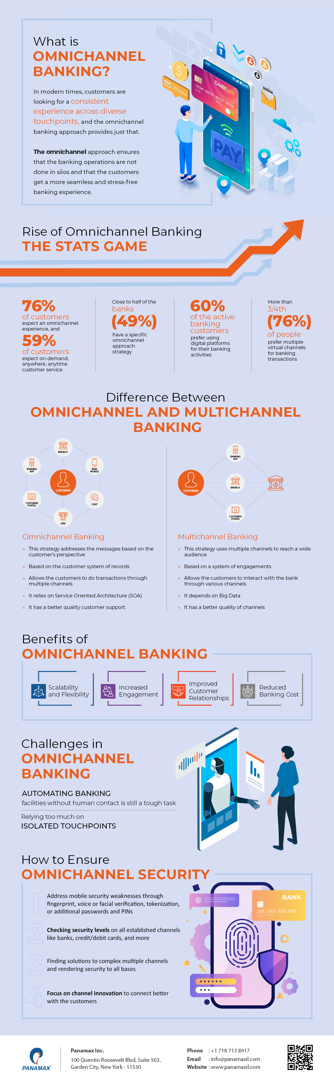 Omnichannel banking Infographic