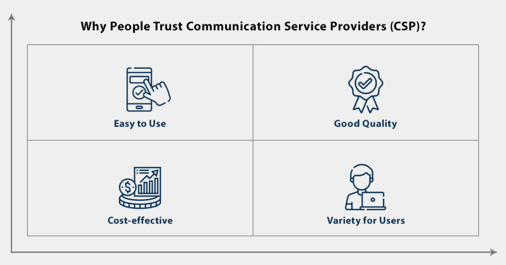 Communication service provider