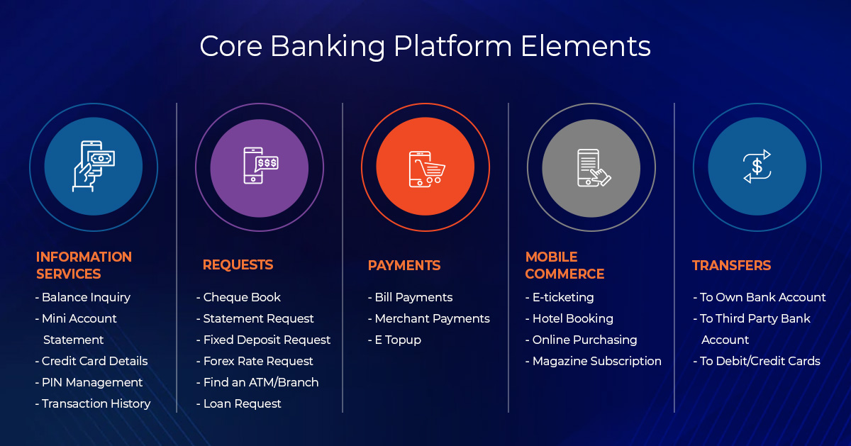 Core Banking Platform Element