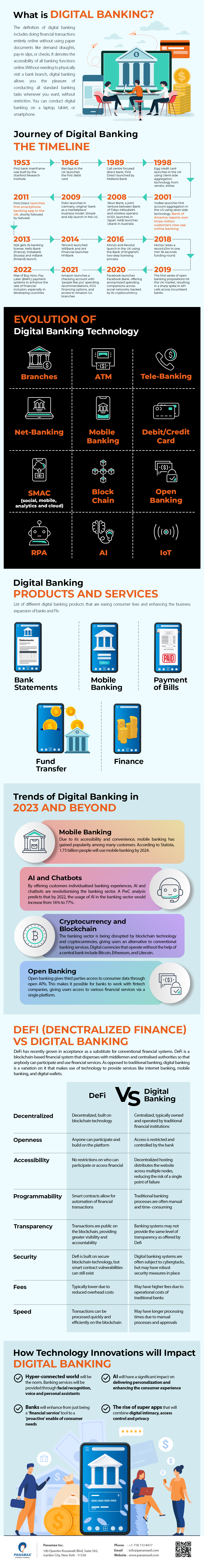 Digital Banking Infographics